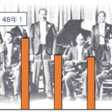 エリントン楽団 在団期間ランキング