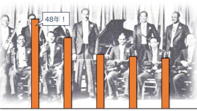 エリントン楽団 在団期間ランキング